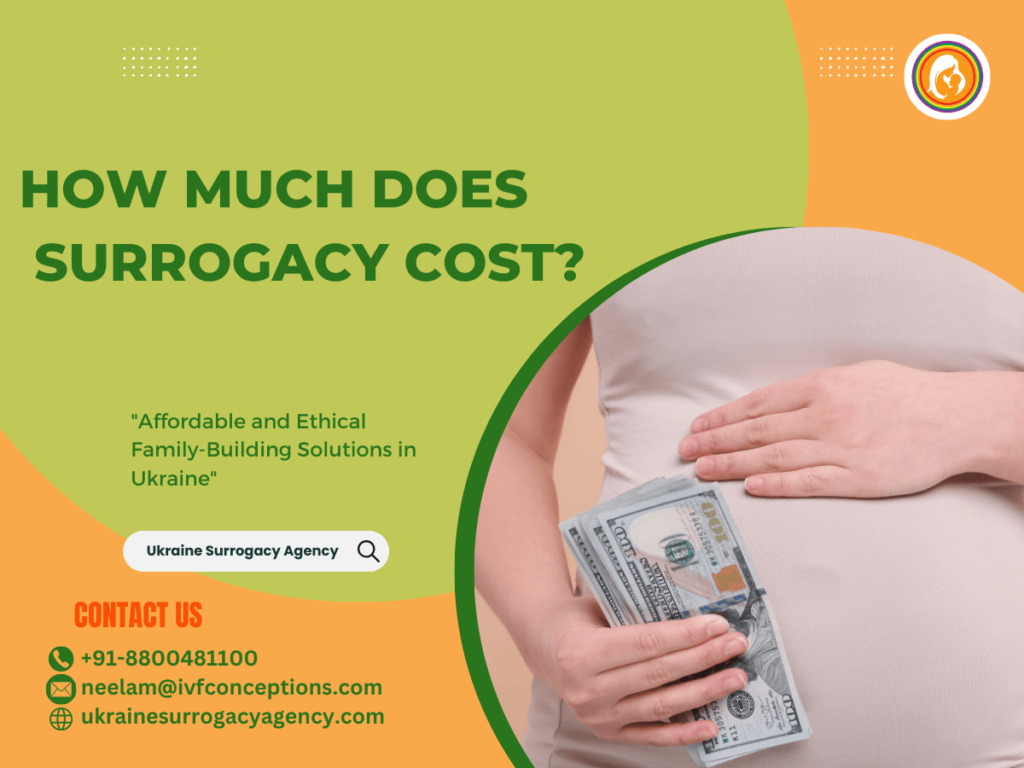 How much does surrogacy cost