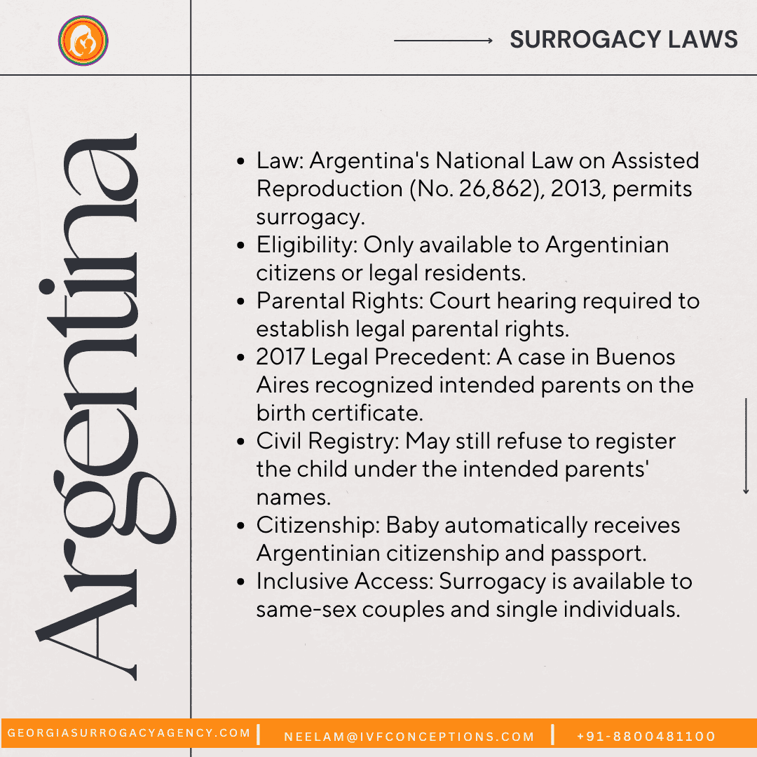 Surrogacy Laws-Argentina