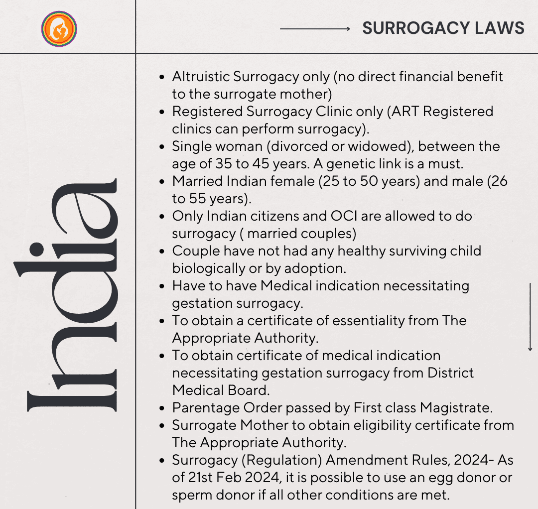 Surrogacy Laws-India