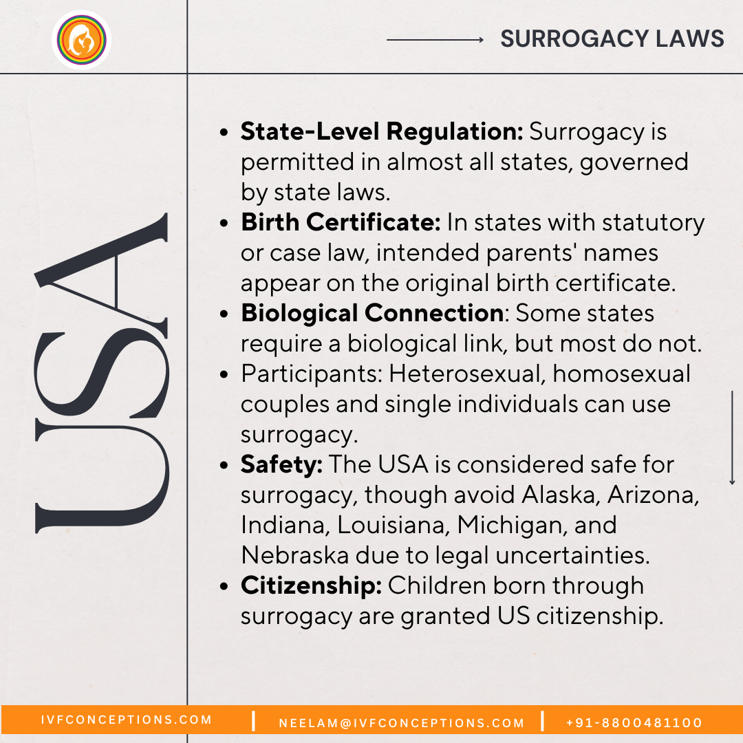 Surrogacy Laws in USA