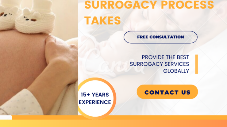How Long Does Surrogacy Take? Full Timeline Guide