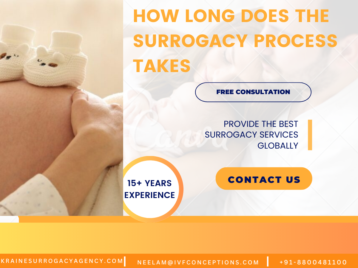 How Long Does Surrogacy Take? Full Timeline Guide