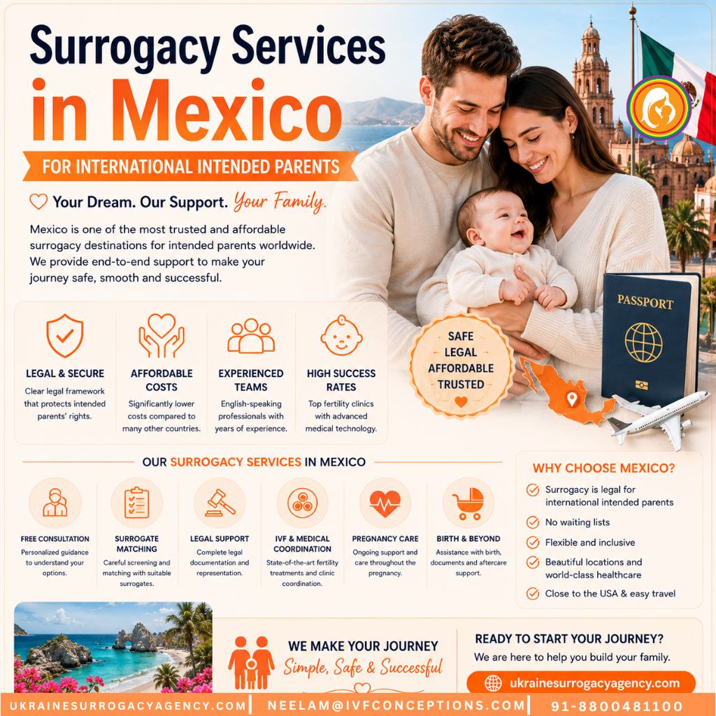 Surrogacy Services in Mexico for International Intended parents