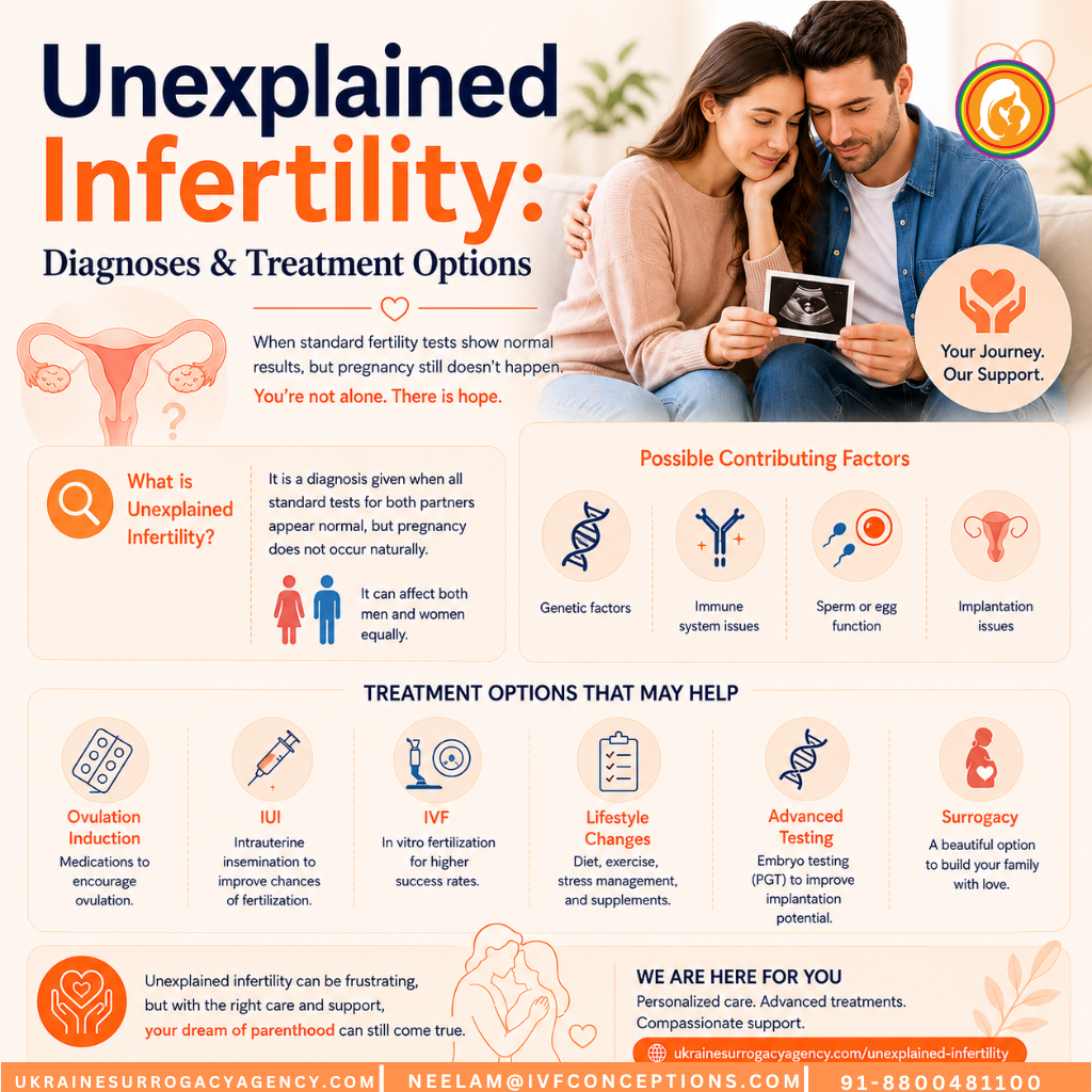 Unexplained Infertility: Diagnoses and Treatment Options
