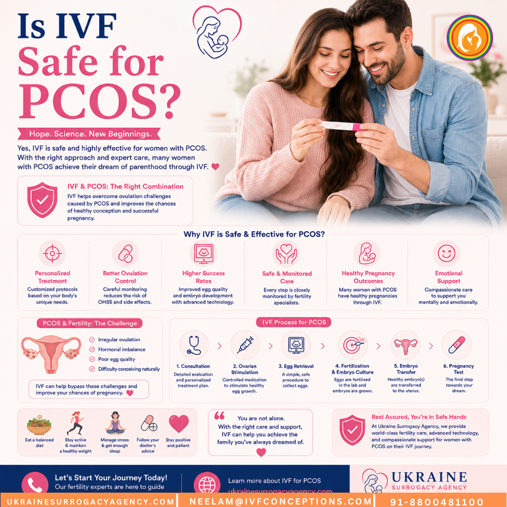 Is IVF Safe for PCOS? Understanding Fertility Treatment Options for Polycystic Ovary Syndrome